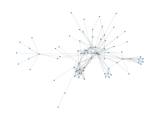 Picture of the florentine families graph