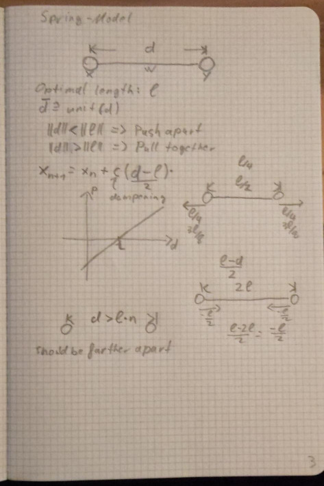 Picture of notes about spring models